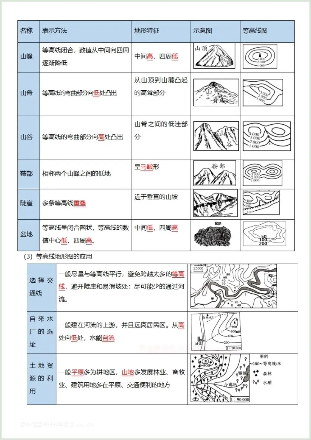 初一新教材 2026 七上地理全册知识点核心梳理必背总结,电子打印版!-第11张图片-四季读书网
