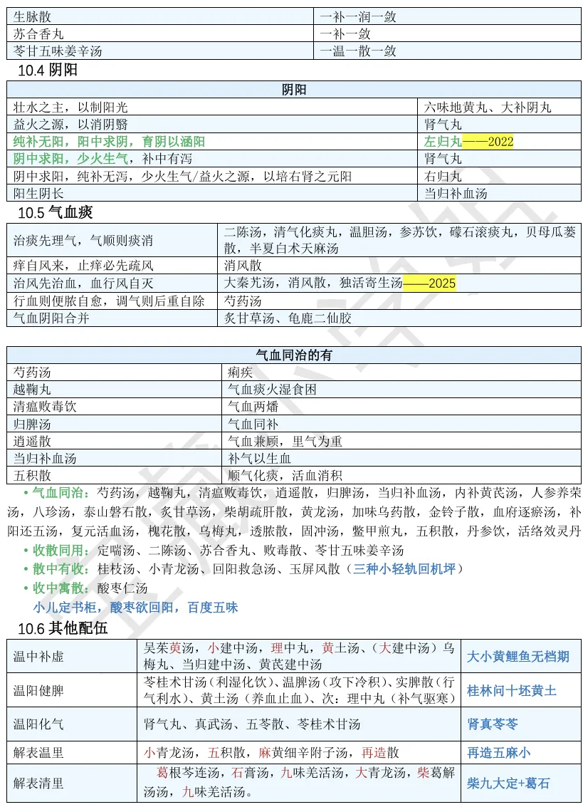 27考研 | 跟着宝藏刷真题——方剂篇3(配伍特点专题)-第5张图片-四季读书网