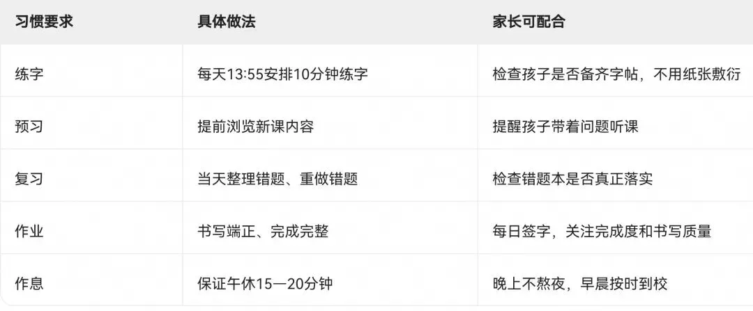 初一新生家长会|先严后松,家校合伙:一份可落地的带班与配合指南-第1张图片-四季读书网