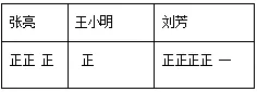 2022人教版二年级数学下册期末模拟考试卷汇编(文末下载第二学期)-第10张图片-四季读书网 2022人教版二年级数学下册期末模拟考试卷汇编(文末下载第二学期)-第10张图片-四季读书网