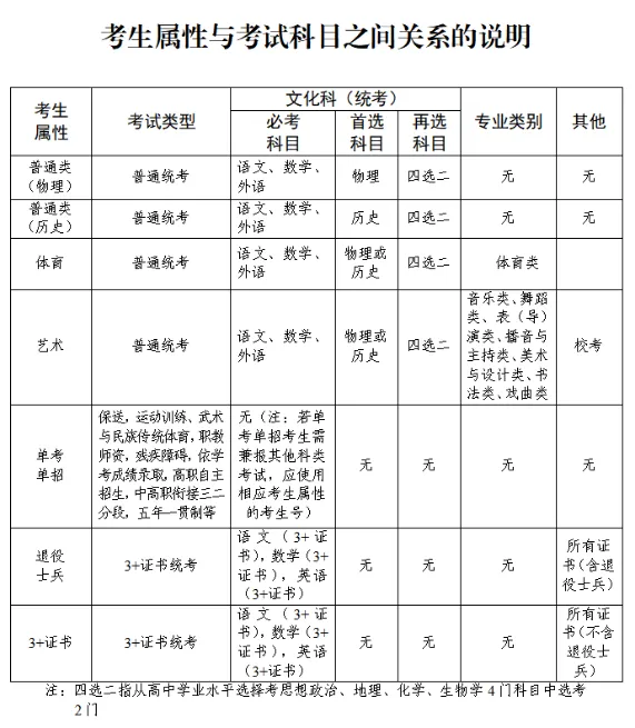2027春季高考从报名到录取!这些关键节点,你千万别错过!-第4张图片-四季读书网 2027春季高考从报名到录取!这些关键节点,你千万别错过!-第4张图片-四季读书网