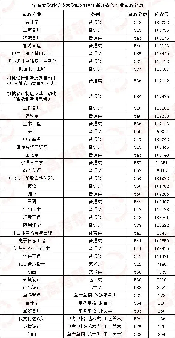 高考倒计时28天 | “筑梦科院 共创未来”,全国先进独立学院宁波大学科学技术学院为学子加油!-第30张图片-四季读书网