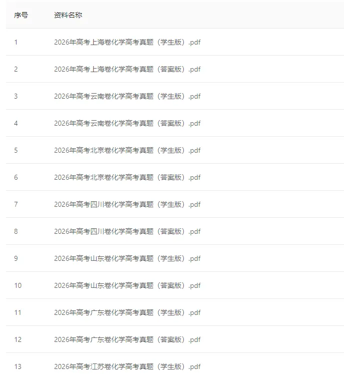 【真题合集】2026年高考化学真题和答案(全国各地共23省)-第2张图片-四季读书网 【真题合集】2026年高考化学真题和答案(全国各地共23省)-第2张图片-四季读书网