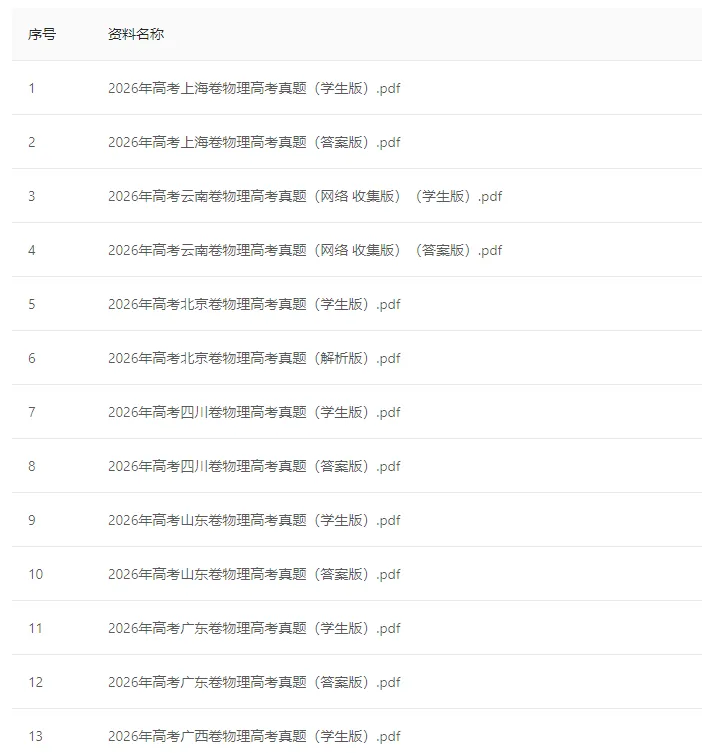 【真题合集】2026年高考物理真题和答案(全国各地共23省)-第2张图片-四季读书网 【真题合集】2026年高考物理真题和答案(全国各地共23省)-第2张图片-四季读书网