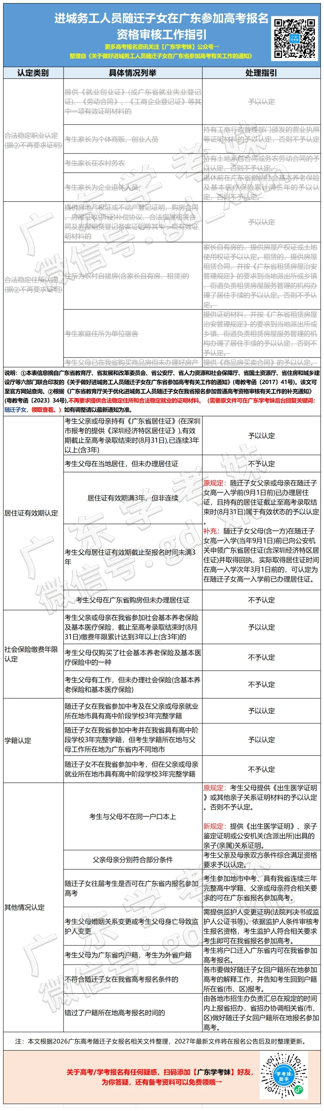 提醒!这类考生要在高考报名前审核!复读生呢?-第23张图片-四季读书网
