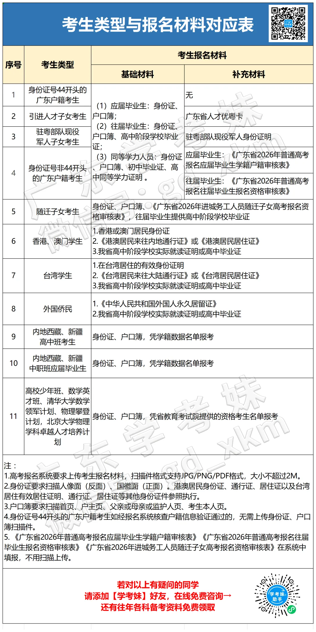被禁止!明年这5类考生无法报名学考/高考!复读生呢?-第8张图片-四季读书网