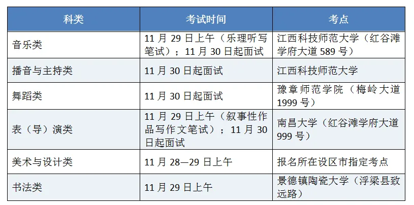 权威发布|江西省2027年艺术类高考招生政策来了!考试时间、分数线、投档规则一文看懂-第2张图片-四季读书网