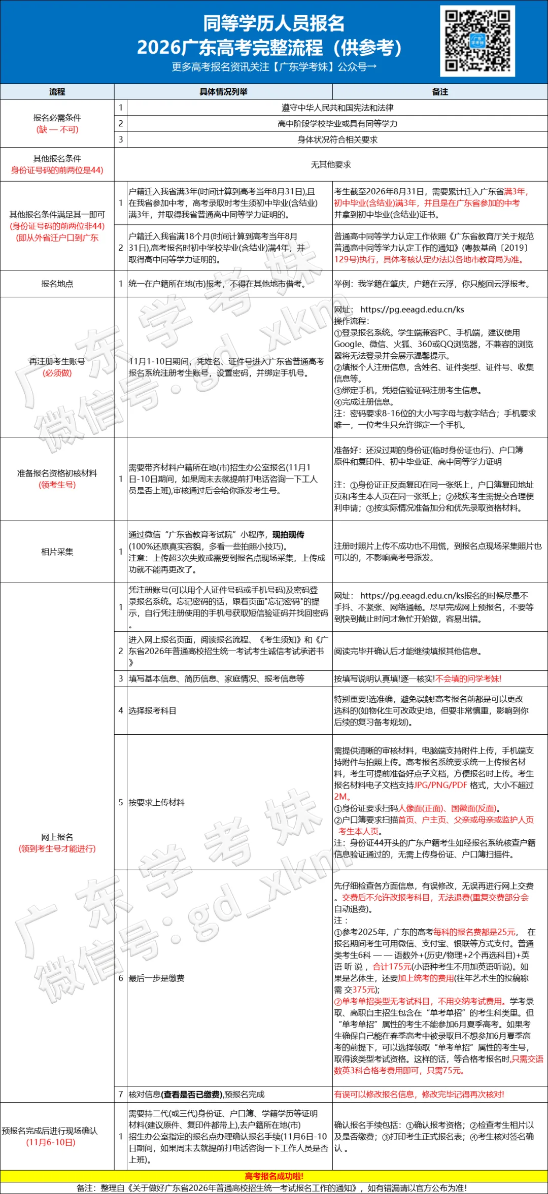 被禁止!明年这5类考生无法报名学考/高考!复读生呢?-第28张图片-四季读书网