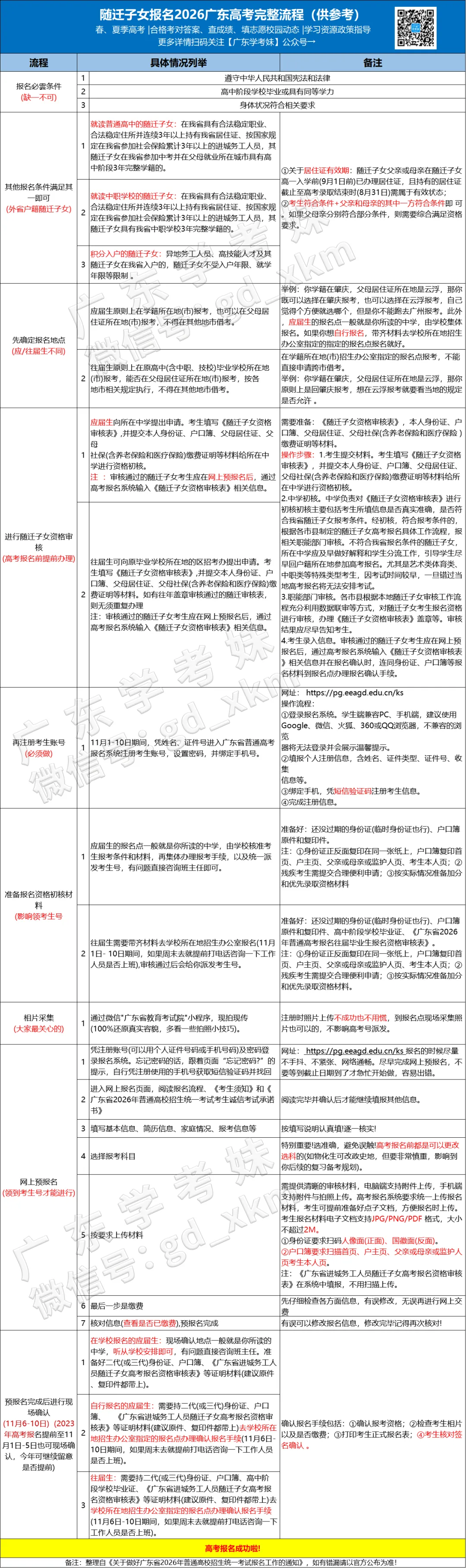 被禁止!明年这5类考生无法报名学考/高考!复读生呢?-第29张图片-四季读书网