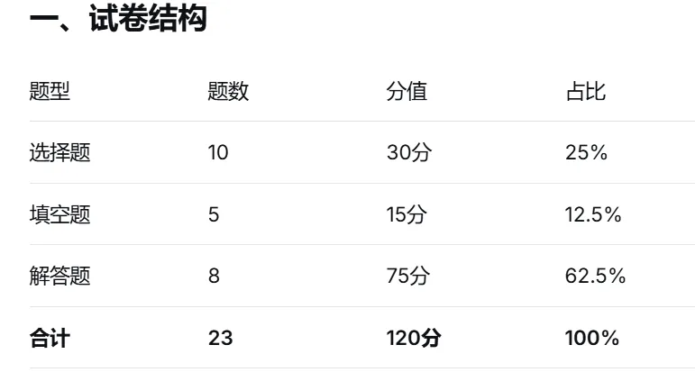 2026辉县市胡桥第一初级中学9月月考试卷分析-第1张图片-四季读书网