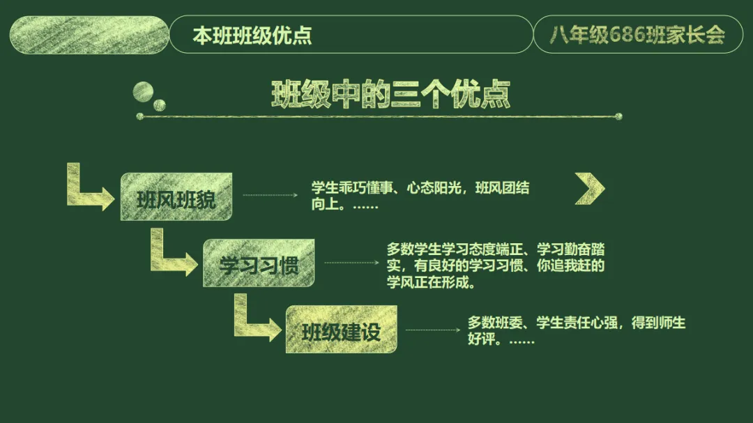 初二家长会PPT模板课件|家校共育发言稿+初二现象应对+家庭教育指导+家长会结束语全套八年级班主任用 (附32页ppt课件)-第7张图片-四季读书网 初二家长会PPT模板课件|家校共育发言稿+初二现象应对+家庭教育指导+家长会结束语全套八年级班主任用 (附32页ppt课件)-第7张图片-四季读书网