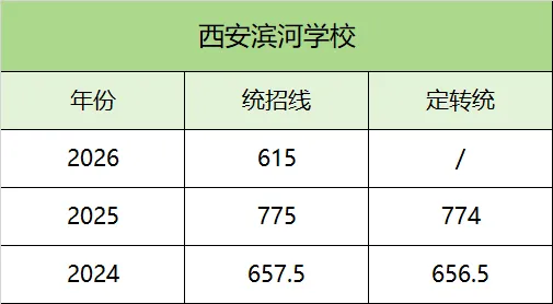 【西安中考择校】多少分能上铁一滨河中学?-第7张图片-四季读书网