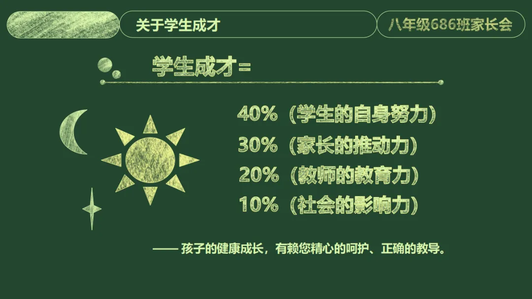 初二家长会PPT模板课件|家校共育发言稿+初二现象应对+家庭教育指导+家长会结束语全套八年级班主任用 (附32页ppt课件)-第17张图片-四季读书网 初二家长会PPT模板课件|家校共育发言稿+初二现象应对+家庭教育指导+家长会结束语全套八年级班主任用 (附32页ppt课件)-第17张图片-四季读书网