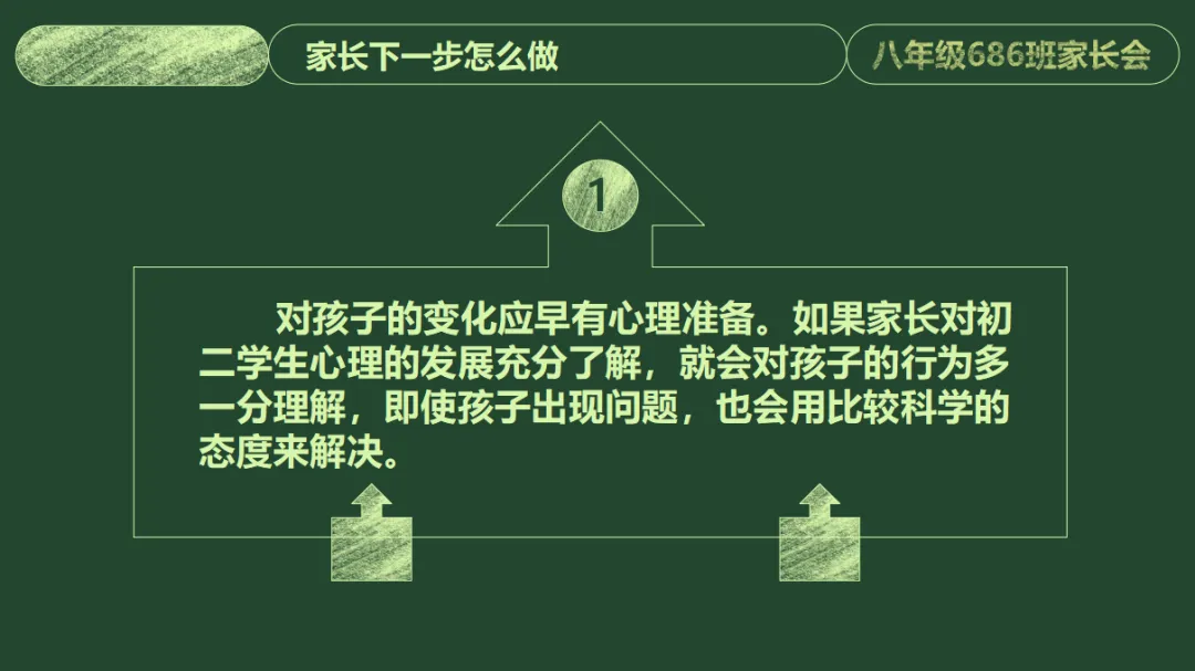 初二家长会PPT模板课件|家校共育发言稿+初二现象应对+家庭教育指导+家长会结束语全套八年级班主任用 (附32页ppt课件)-第24张图片-四季读书网 初二家长会PPT模板课件|家校共育发言稿+初二现象应对+家庭教育指导+家长会结束语全套八年级班主任用 (附32页ppt课件)-第24张图片-四季读书网