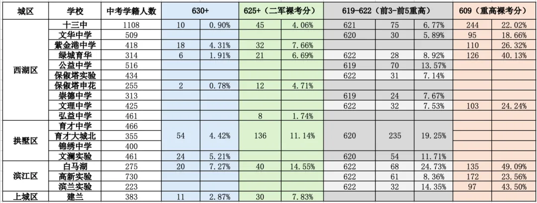 初三孩子居然要靠戴耳塞听课?这种“均衡”,根本不是教育公平!-第5张图片-四季读书网