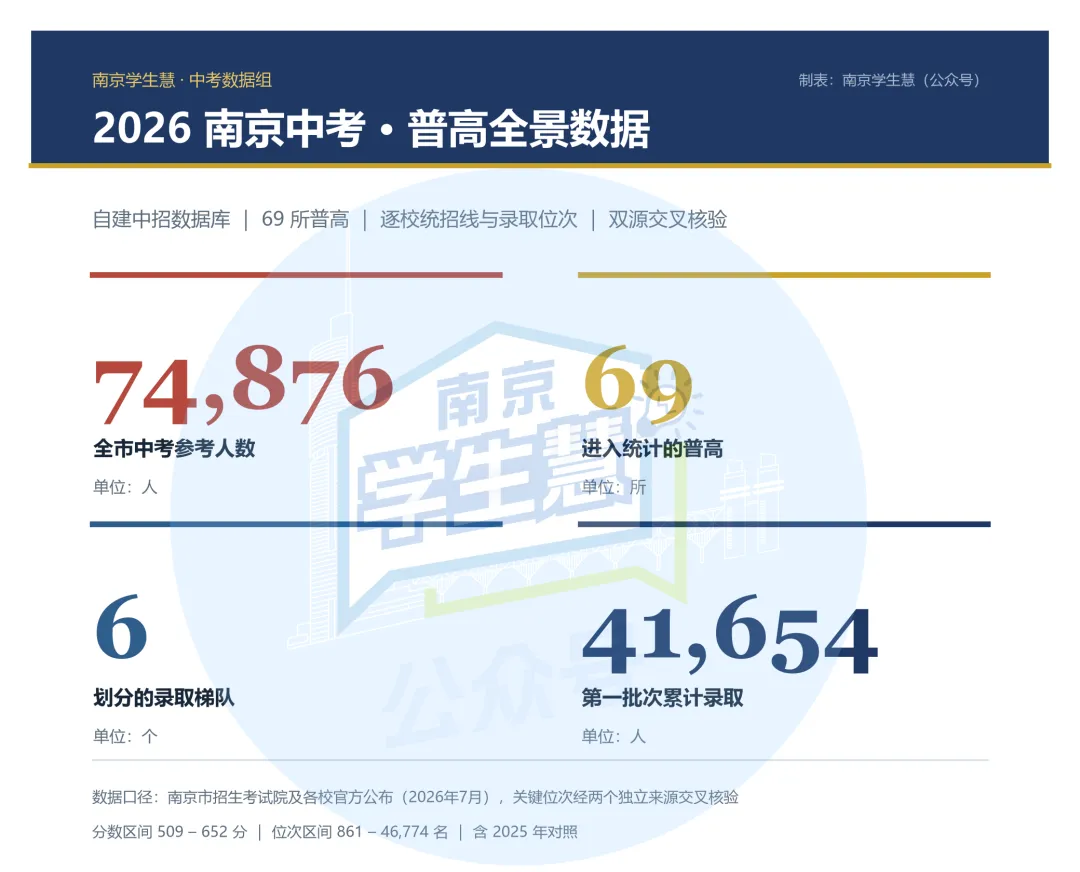 南京中考:多少分上什么高中?-第2张图片-四季读书网 南京中考:多少分上什么高中?-第2张图片-四季读书网