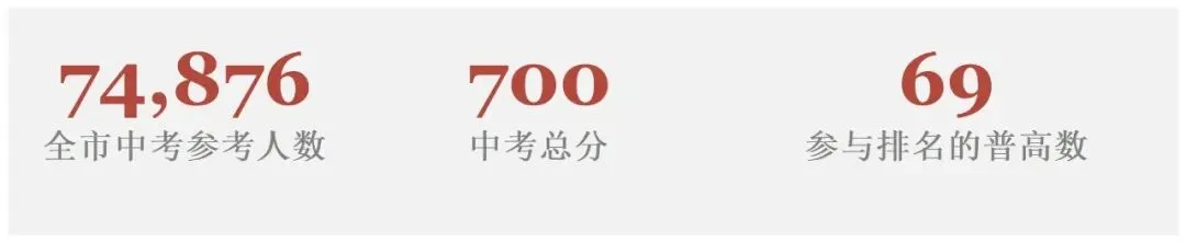 南京中考:多少分上什么高中?-第3张图片-四季读书网 南京中考:多少分上什么高中?-第3张图片-四季读书网