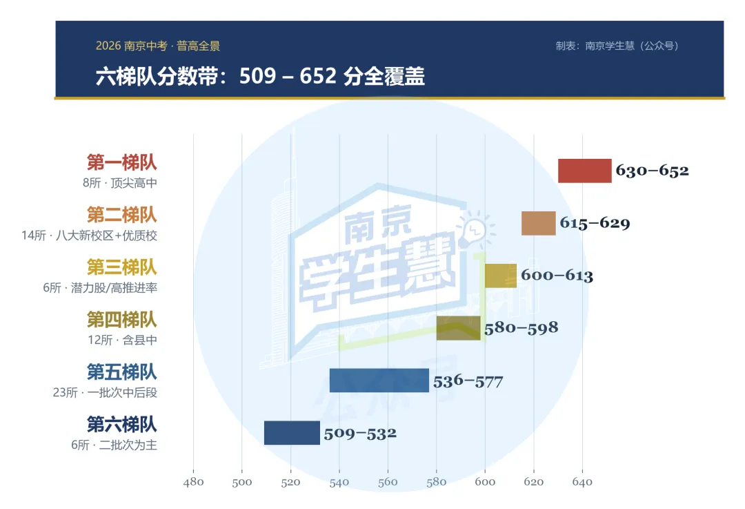 南京中考:多少分上什么高中?-第4张图片-四季读书网 南京中考:多少分上什么高中?-第4张图片-四季读书网