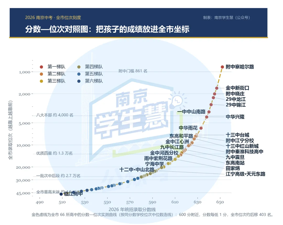 南京中考:多少分上什么高中?-第5张图片-四季读书网 南京中考:多少分上什么高中?-第5张图片-四季读书网