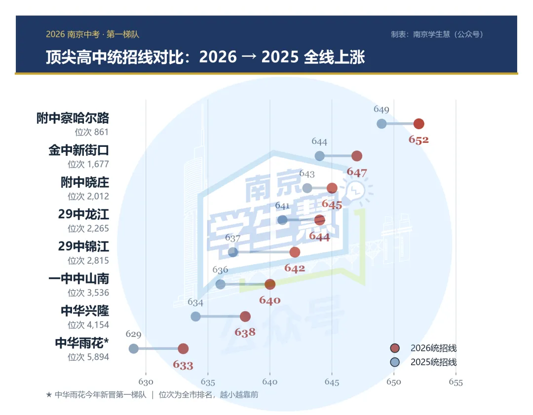 南京中考:多少分上什么高中?-第6张图片-四季读书网 南京中考:多少分上什么高中?-第6张图片-四季读书网