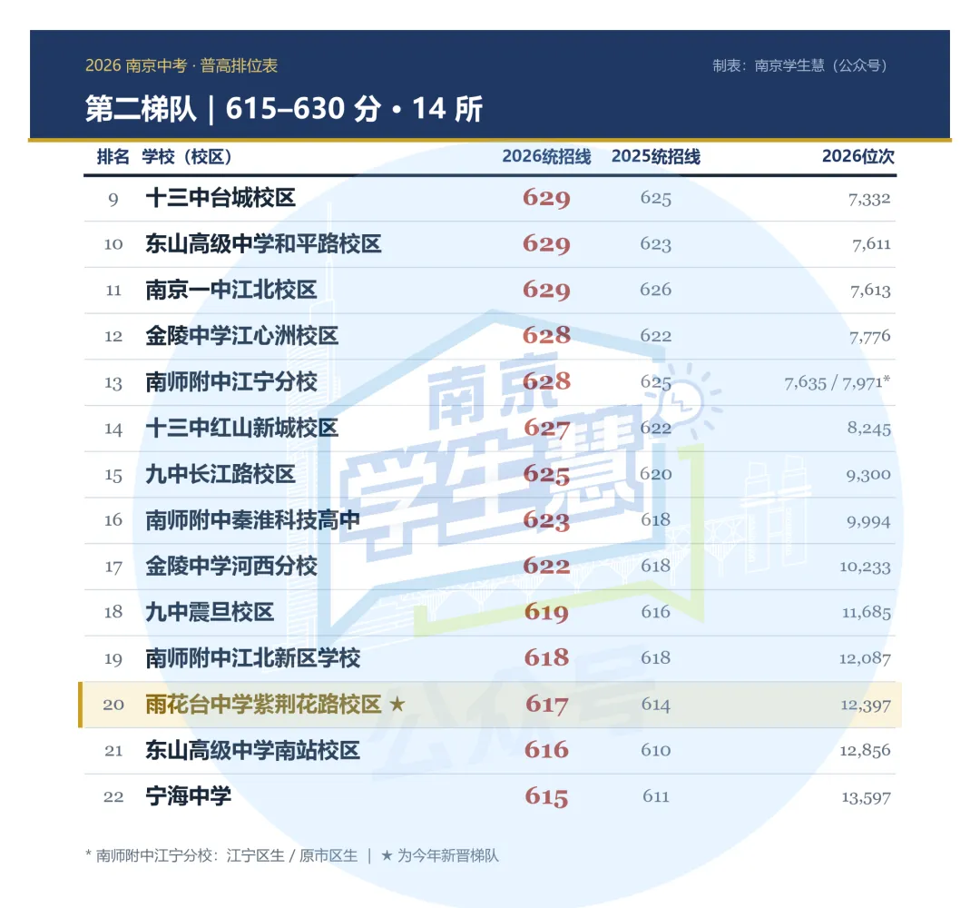 南京中考:多少分上什么高中?-第8张图片-四季读书网 南京中考:多少分上什么高中?-第8张图片-四季读书网