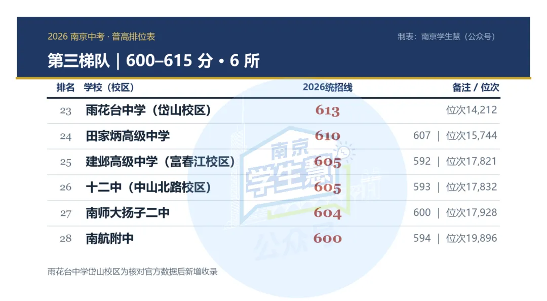 南京中考:多少分上什么高中?-第9张图片-四季读书网 南京中考:多少分上什么高中?-第9张图片-四季读书网