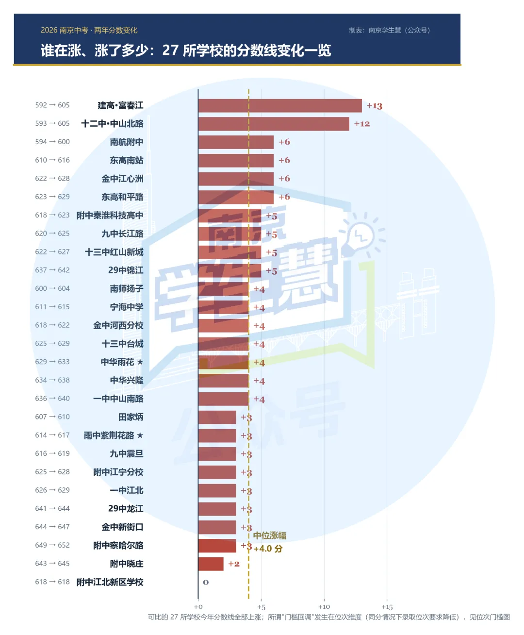 南京中考:多少分上什么高中?-第10张图片-四季读书网 南京中考:多少分上什么高中?-第10张图片-四季读书网