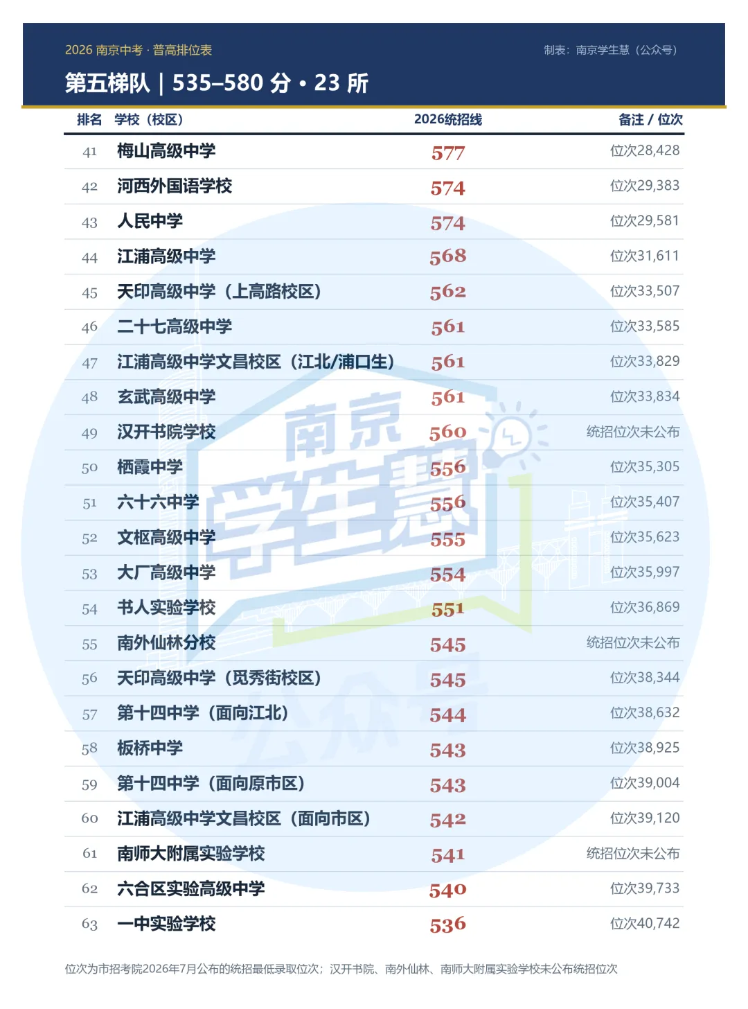 南京中考:多少分上什么高中?-第12张图片-四季读书网 南京中考:多少分上什么高中?-第12张图片-四季读书网