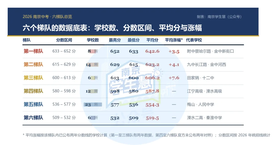 南京中考:多少分上什么高中?-第14张图片-四季读书网 南京中考:多少分上什么高中?-第14张图片-四季读书网