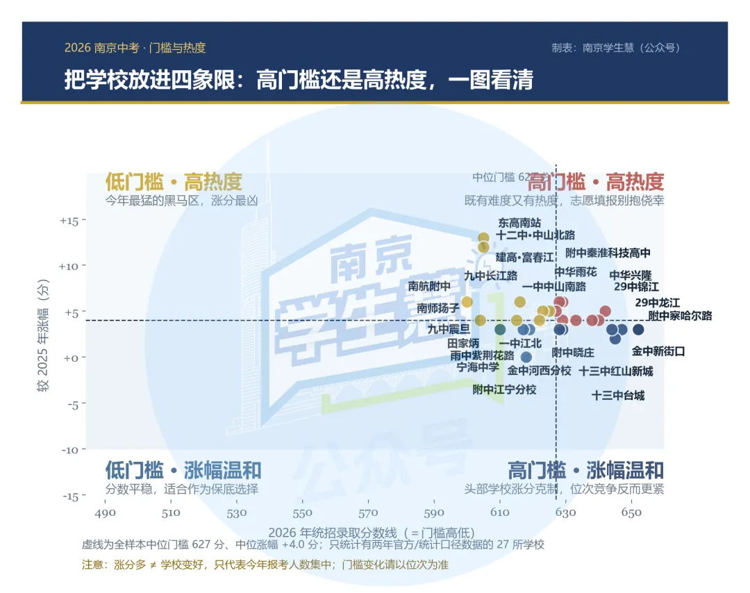 南京中考:多少分上什么高中?-第15张图片-四季读书网 南京中考:多少分上什么高中?-第15张图片-四季读书网