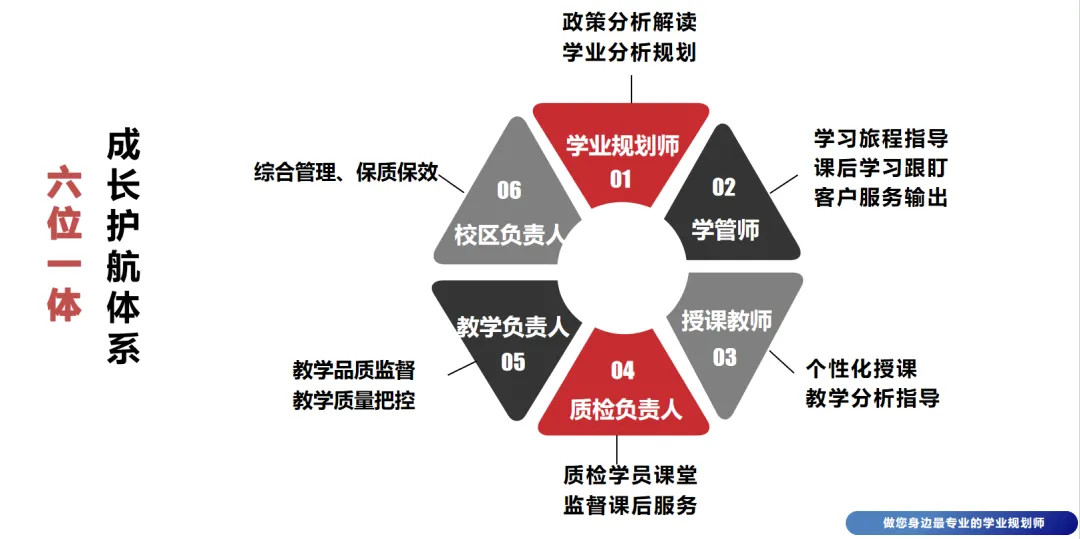 上海新东方初三脱产全日制一对一:陪孩子中考金榜题名!-第23张图片-四季读书网