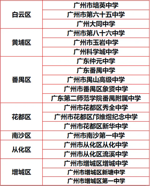 【名校有约】广州中考想冲“优质公办天花板”,先看懂国家级示范性高中录取线-第3张图片-四季读书网