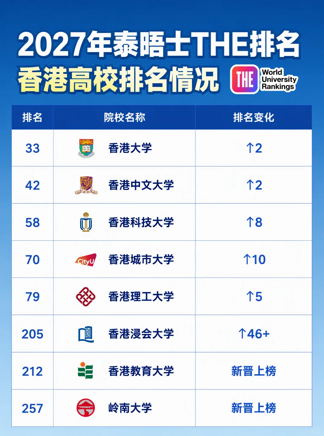 不想死让孩子磕内地高考?看完最新THE世界大学排名,就能读懂DSE升学优势-第2张图片-四季读书网