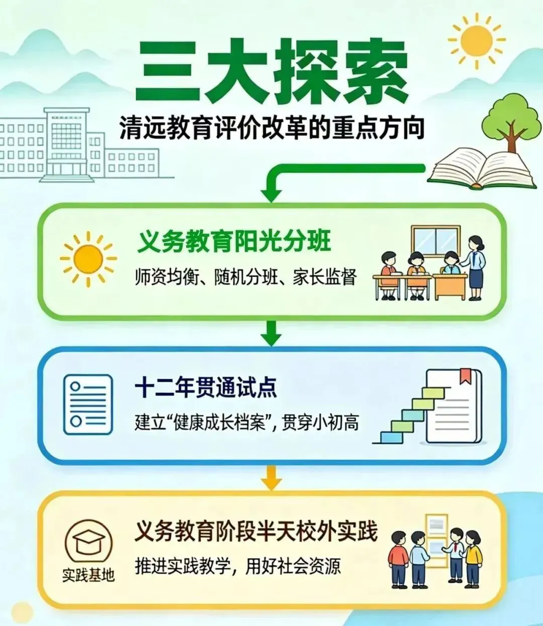广东一市试点:取消中考分流,十二年贯通培养!2027年秋开始!-第3张图片-四季读书网 广东一市试点:取消中考分流,十二年贯通培养!2027年秋开始!-第3张图片-四季读书网