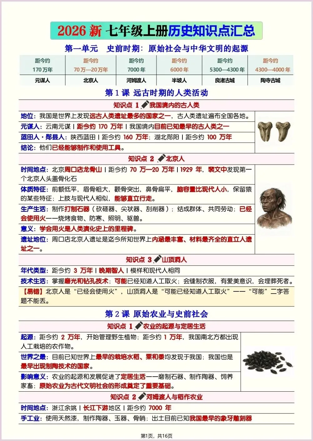 初一新教材 2026 七上历史全册知识点核心梳理必背总结,电子打印版!-第1张图片-四季读书网 初一新教材 2026 七上历史全册知识点核心梳理必背总结,电子打印版!-第1张图片-四季读书网