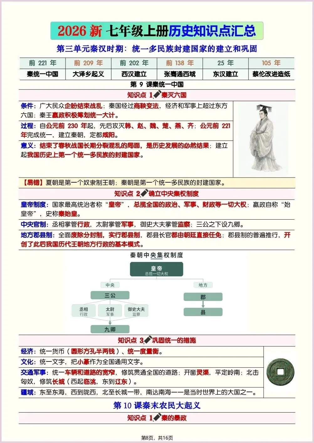 初一新教材 2026 七上历史全册知识点核心梳理必背总结,电子打印版!-第7张图片-四季读书网 初一新教材 2026 七上历史全册知识点核心梳理必背总结,电子打印版!-第7张图片-四季读书网