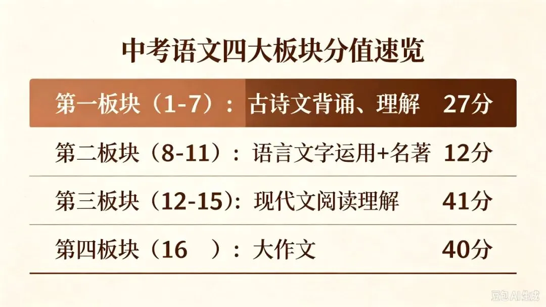 2026-2027初三语文家长会发言稿-第4张图片-四季读书网
