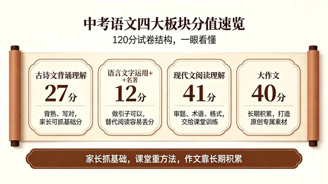2026-2027初三语文家长会发言稿-第5张图片-四季读书网