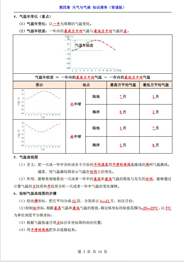 初一地理知识点梳理-第3张图片-四季读书网