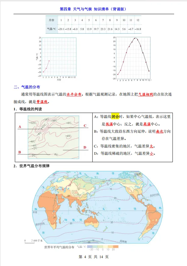 初一地理知识点梳理-第4张图片-四季读书网
