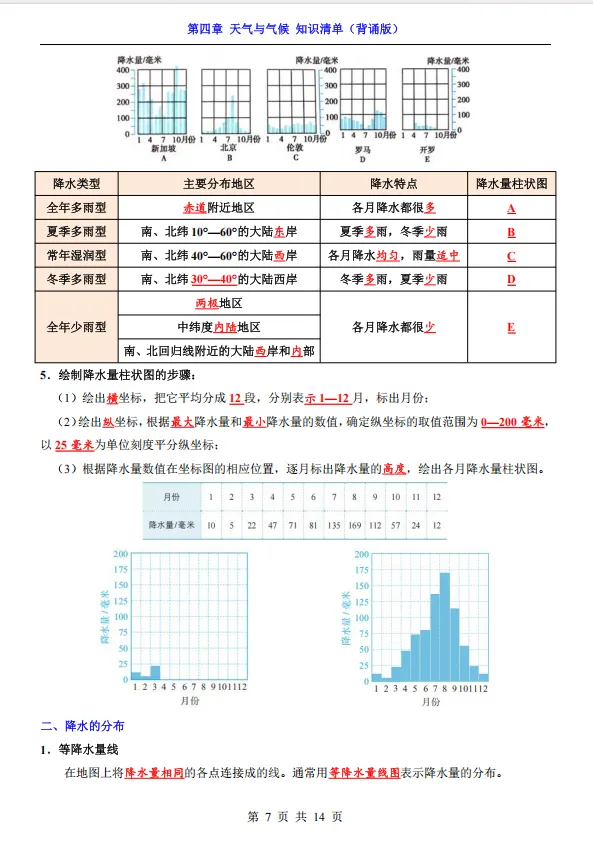 初一地理知识点梳理-第7张图片-四季读书网