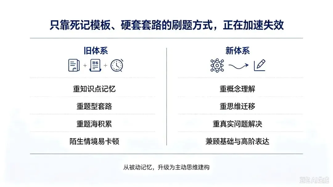 高考换了操作系统,你的学习体系更新了吗?-第1张图片-四季读书网 高考换了操作系统,你的学习体系更新了吗?-第1张图片-四季读书网