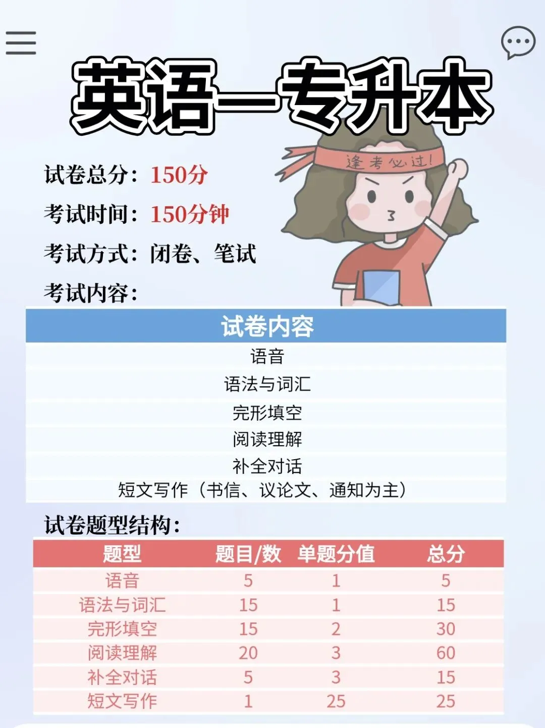 2026年成人高考入学考试科目分值结构揭晓-第2张图片-四季读书网