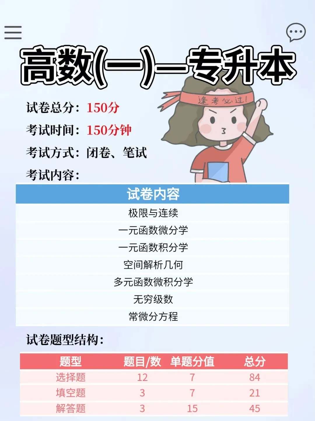 2026年成人高考入学考试科目分值结构揭晓-第3张图片-四季读书网