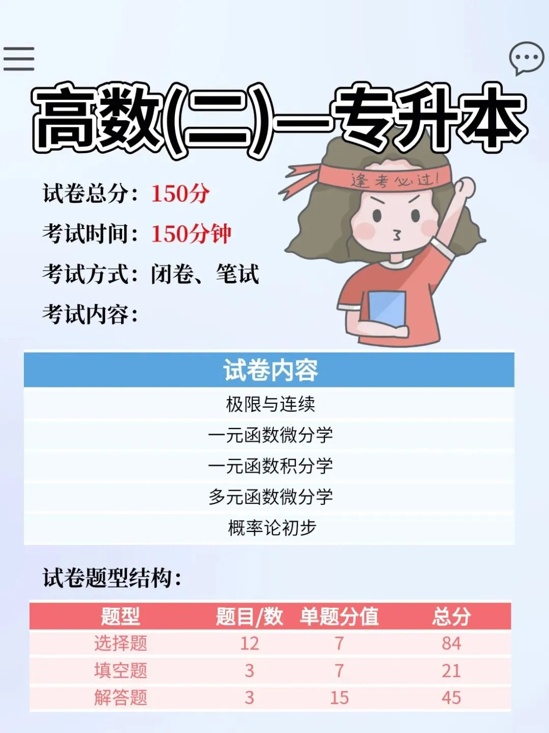 2026年成人高考入学考试科目分值结构揭晓-第4张图片-四季读书网