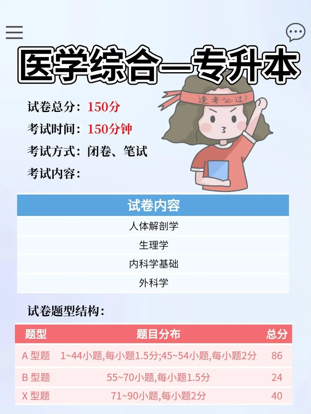 2026年成人高考入学考试科目分值结构揭晓-第5张图片-四季读书网