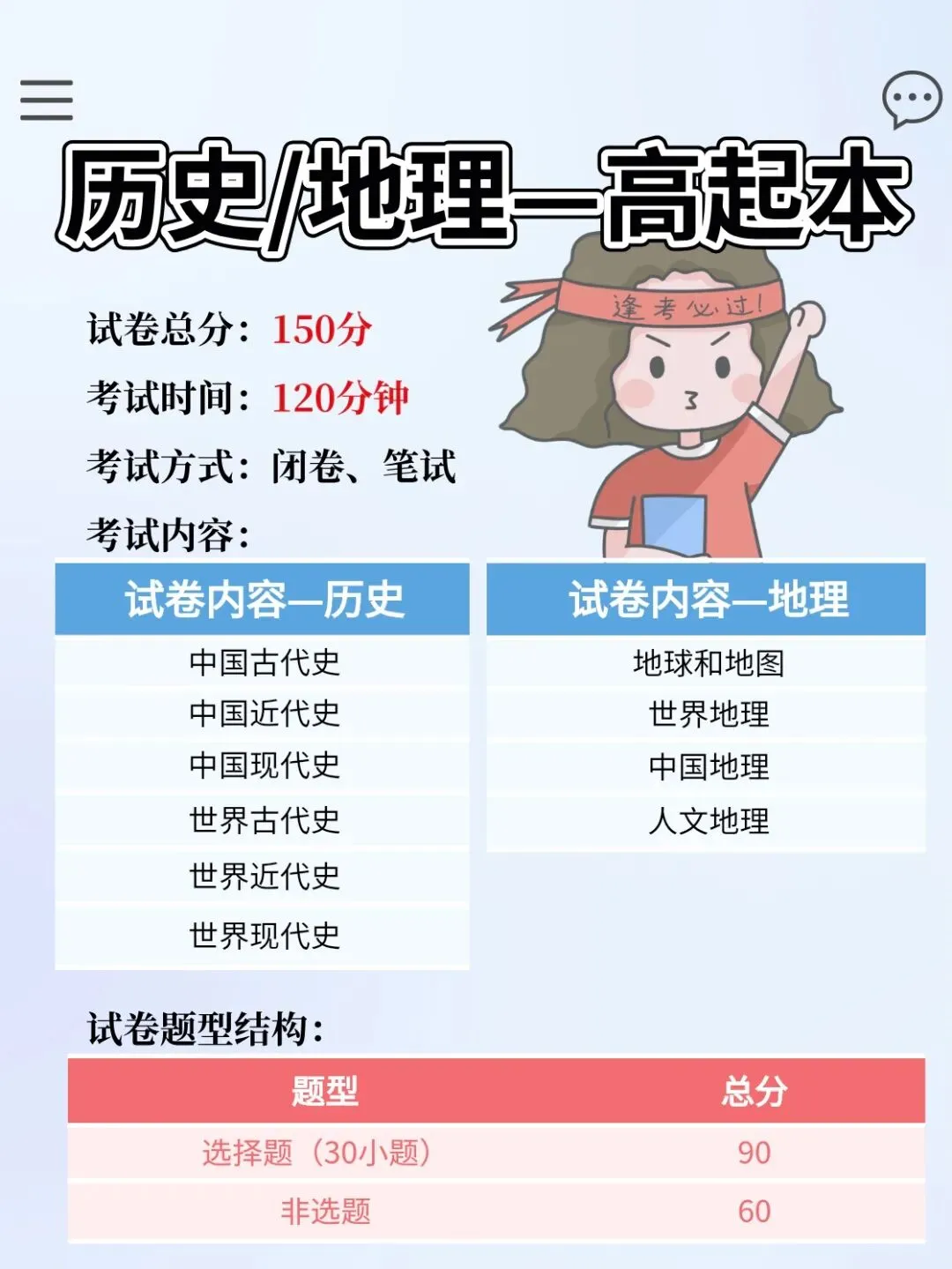 2026年成人高考入学考试科目分值结构揭晓-第7张图片-四季读书网