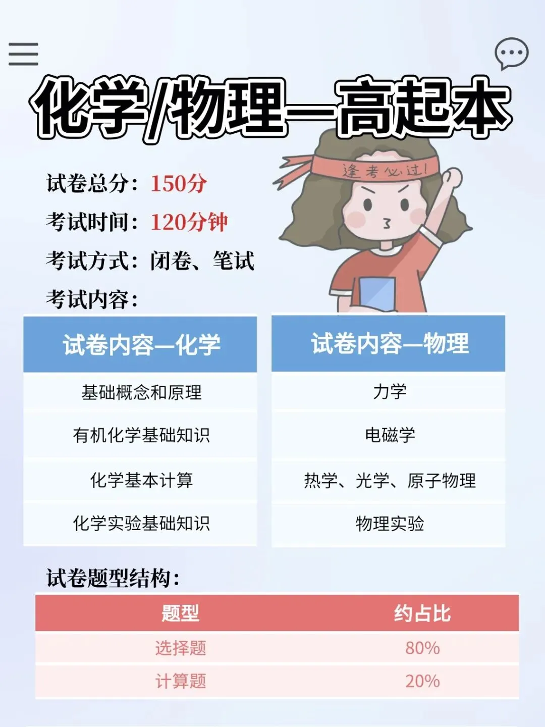 2026年成人高考入学考试科目分值结构揭晓-第8张图片-四季读书网