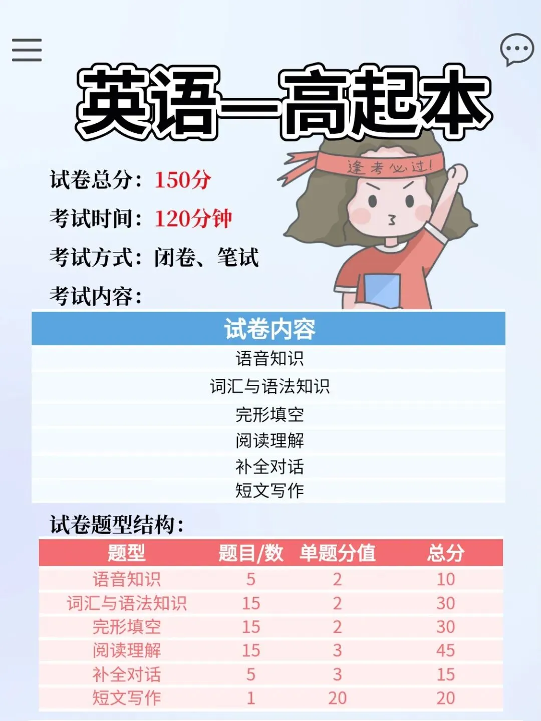 2026年成人高考入学考试科目分值结构揭晓-第9张图片-四季读书网