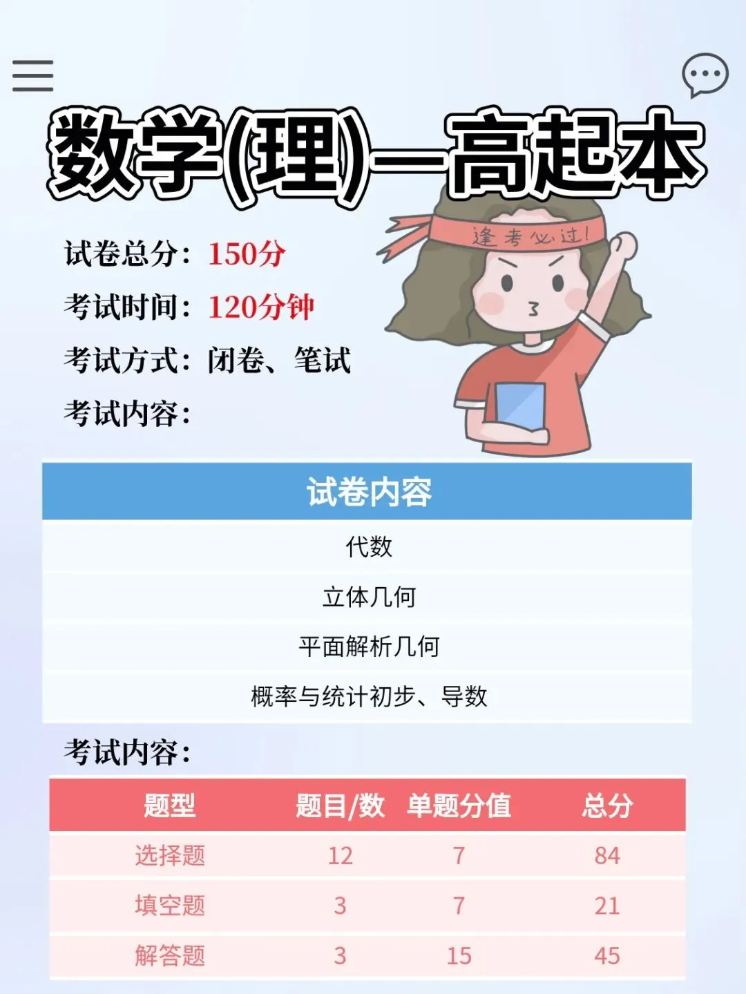 2026年成人高考入学考试科目分值结构揭晓-第11张图片-四季读书网